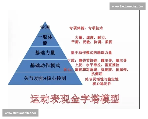 以科学训练方法提升身体素质与运动表现的系统策略
