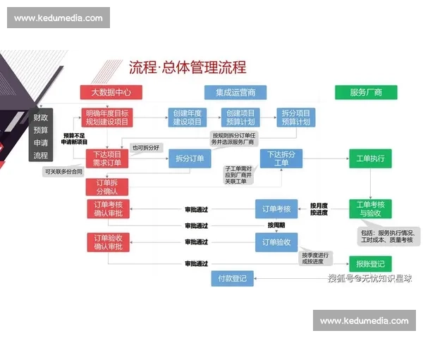 基于数字化转型的现代体育竞赛管理体系优化与运营模式创新研究